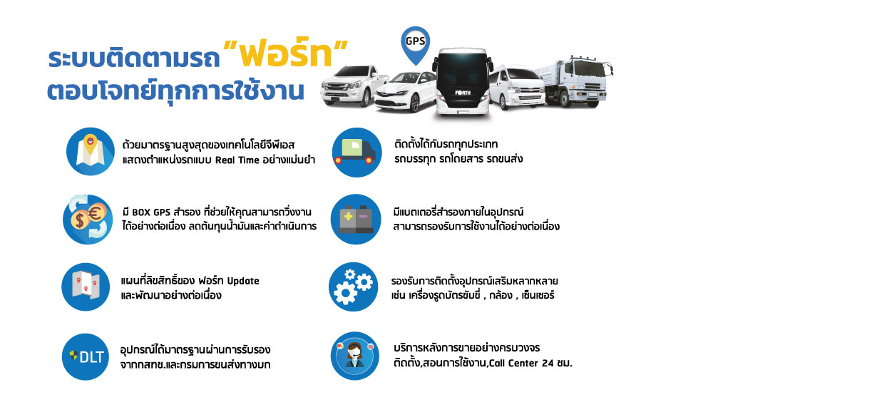 ขั้นตอนการติดตั้ง-GPS