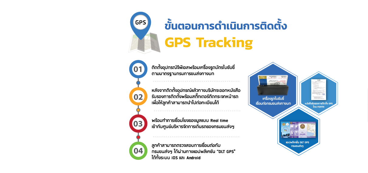 ขั้นตอนการติดตั้ง-GPS
